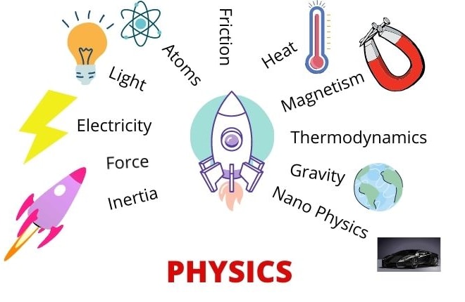 I will help you in physics problems and assignments