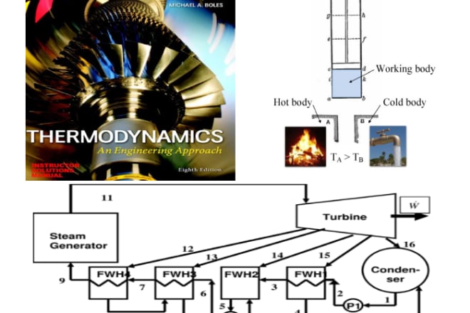 I will help you in thermodynamics problems