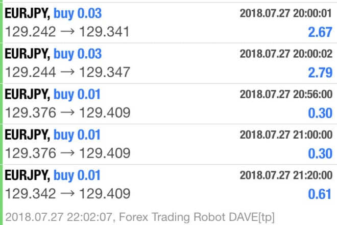 I will integrate my profitable forex trading bot,forex ea,forex bot to metatrader 4