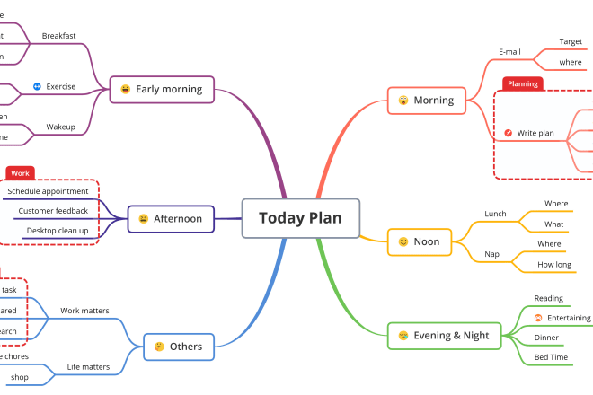 I will make a mind map