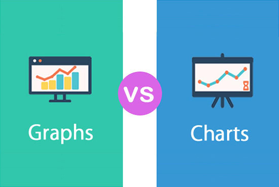 I will make bar charts, line graphs, pie chart in ms excel