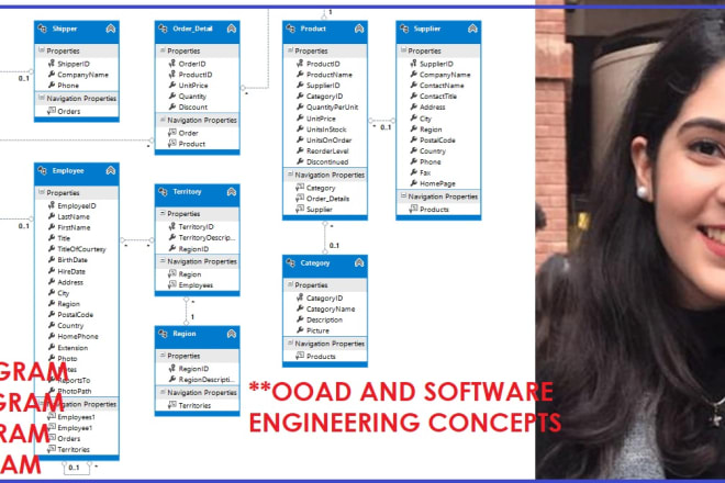 I will make uml diagram, class, use case, activity, and all diagram