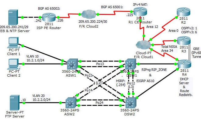 I will network design and configuration cisco, mikrotik, hp, dell