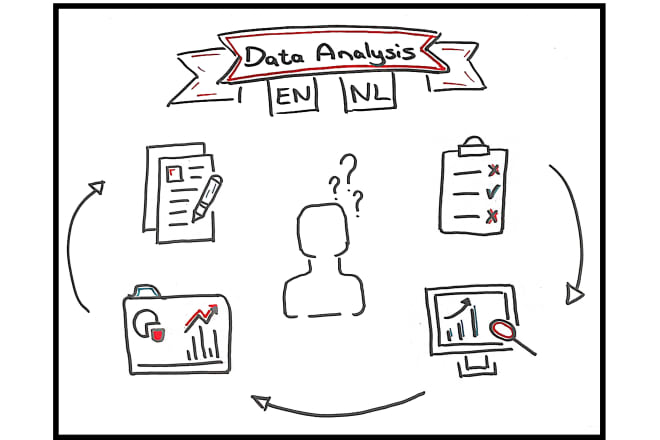 I will organise and analyse data in spss or excel