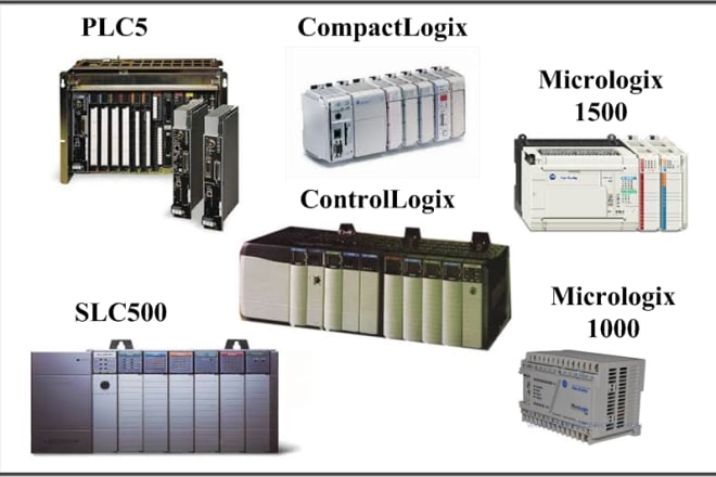 I will program allen bradley plc in rslogix 5 or 500 or studio 5000 rockwell automation
