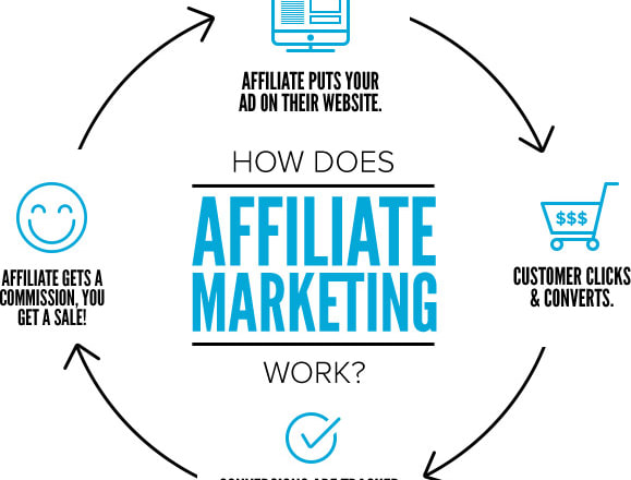 I will promote your affiliate market link successful