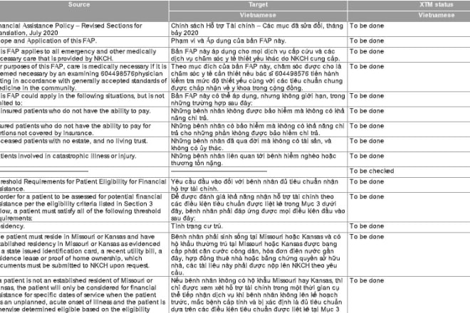 I will proofread your vietnamese documents