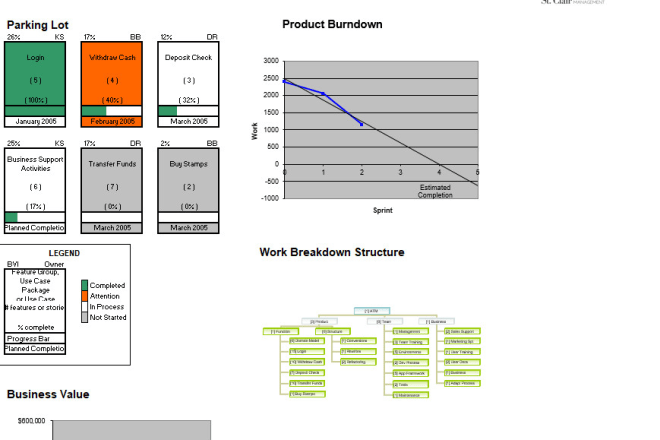 I will provide 27 agile project templates with video guidelines