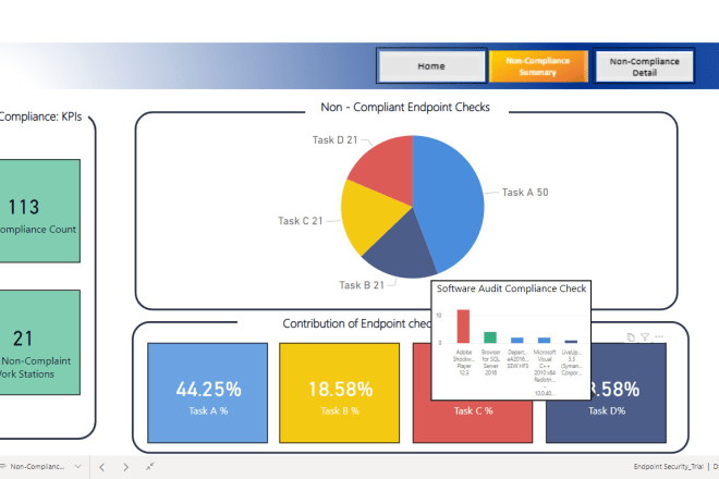 I will provide expert power bi service by unravelling real analytics