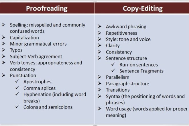 I will provide quality editing and proofreading services