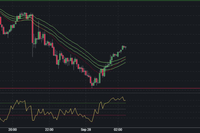 I will provide spx, nasdaq trading strategy