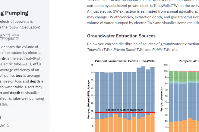 I will provide web based dashboards for data analytics