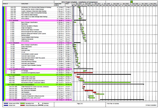 I will provide you project management and scheduling services