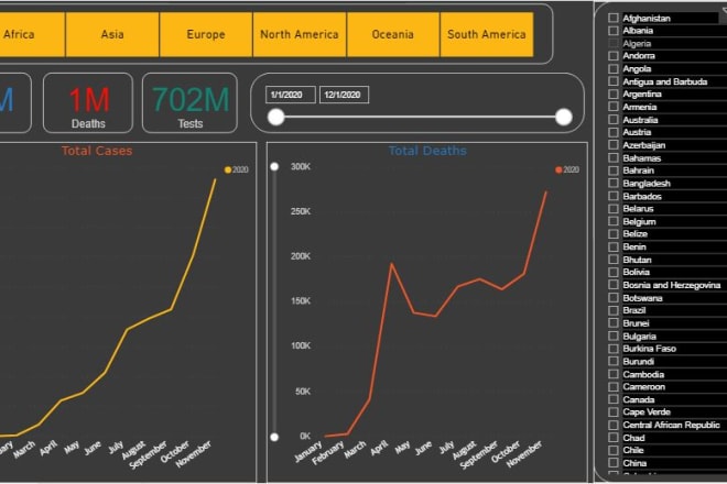 I will provide you services like data cleaning, data analysis and machine learning