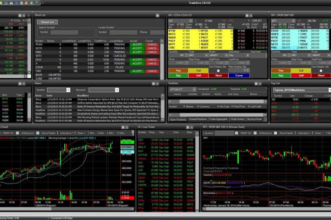 I will provide you with a detailed guide on how to day trade penny stocks