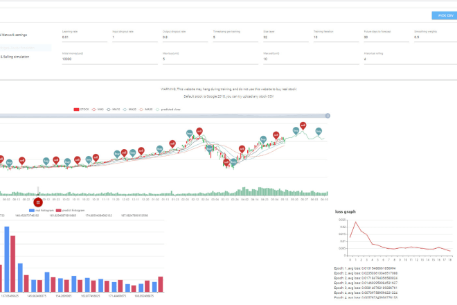 I will sell stock prediction with artificiality intelligence