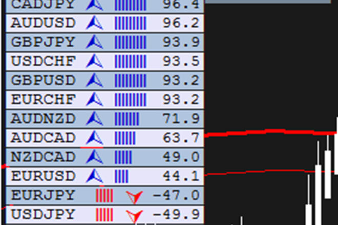 I will send you a forex currency strength meter for mt4