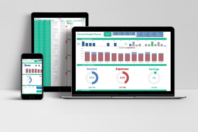 I will send you a personal budget planner excel dashboard