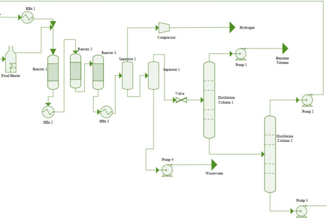 I will simulate any kind of chemical process