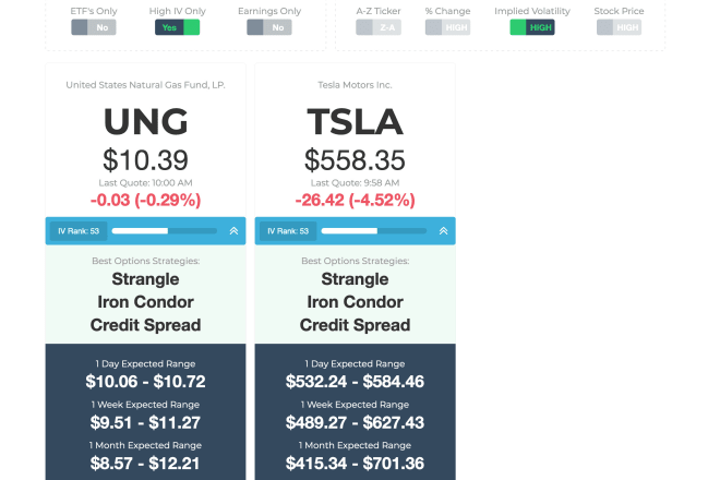 I will stock options predictions from my software