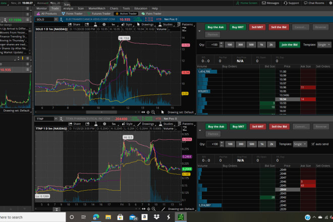 I will teach one hour day trading lessons