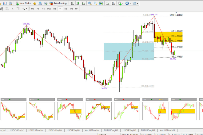 I will teach you forex trading with profitable indicator