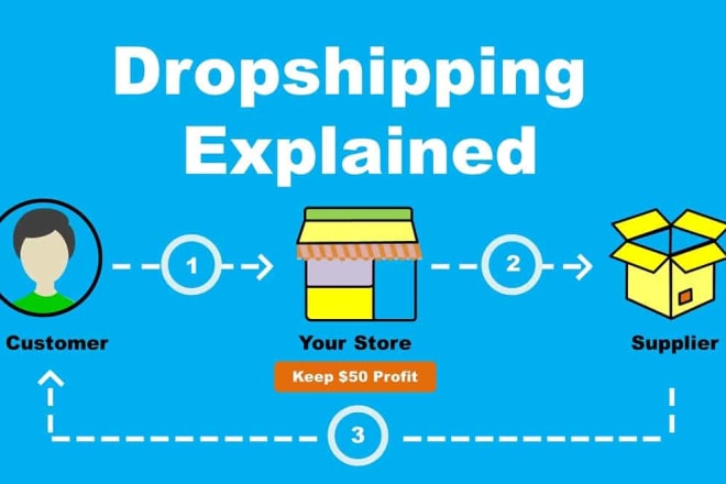 I will teach you how to do dropshipping