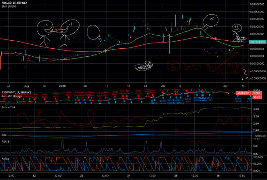 I will tradingview and code trading view for trading bot, pinescript indicators