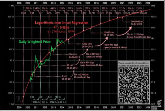 I will tradingview and code tradingview for trading bot,pinescript indicators