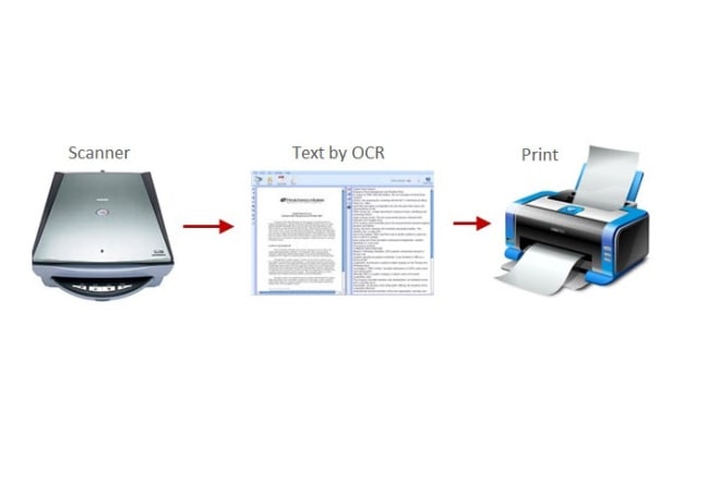 I will transcribe your scanned document want to avoid retyping your document