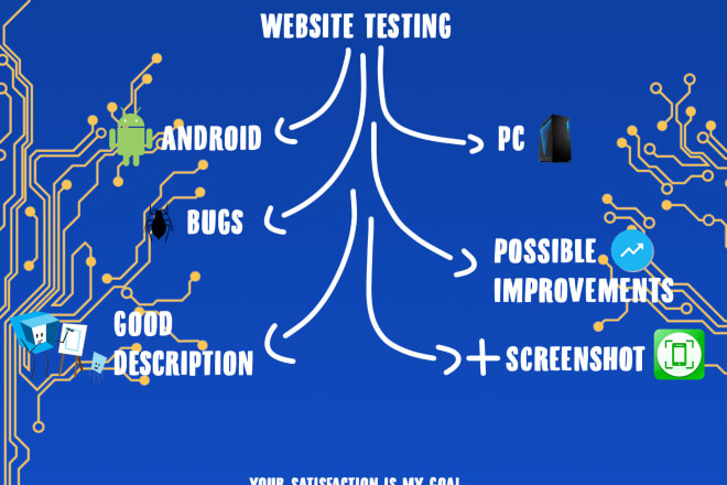 I will user test your website on multiple platforms