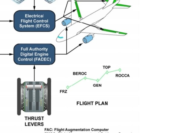 I will write articles,blogs of aviation,aircraft system