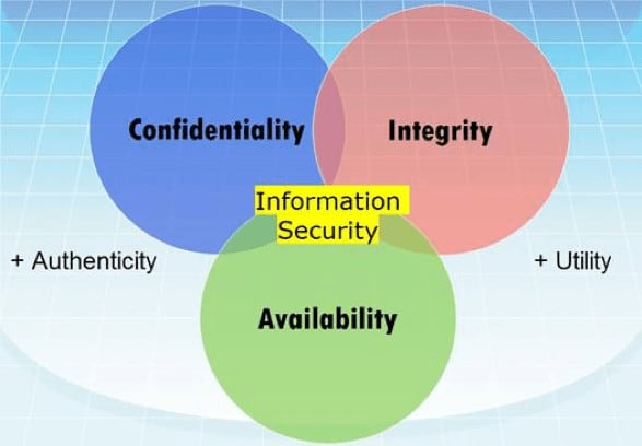 I will write IT security policies using iso family mainly iso 27001