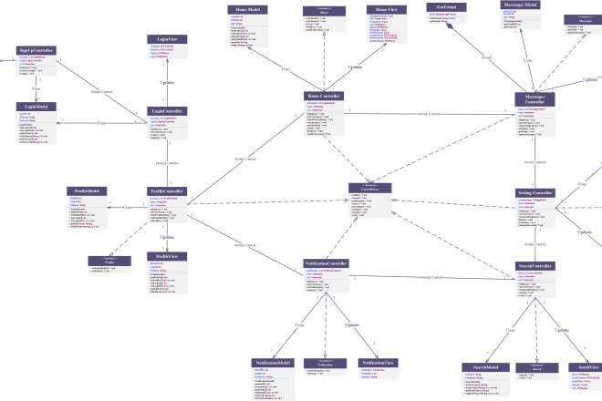 I will write your srs, srds and final report of project with all uml diagram