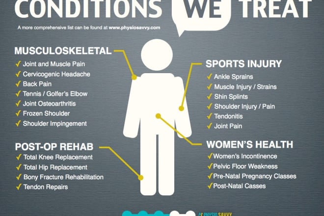 I will your online physiotherapy consultant