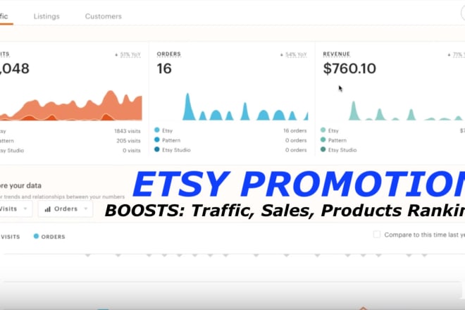 I will boost your etsy shop promotion, esty SEO, etsy marketing