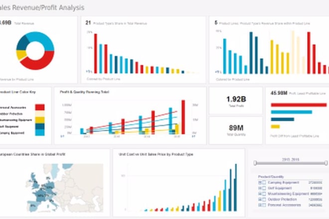 I will build analytics dashboards in python