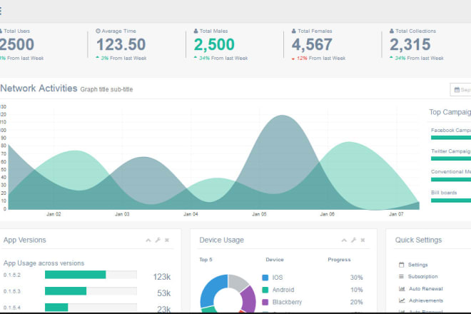 I will create admin dashboard and complete website in PHP and mysql