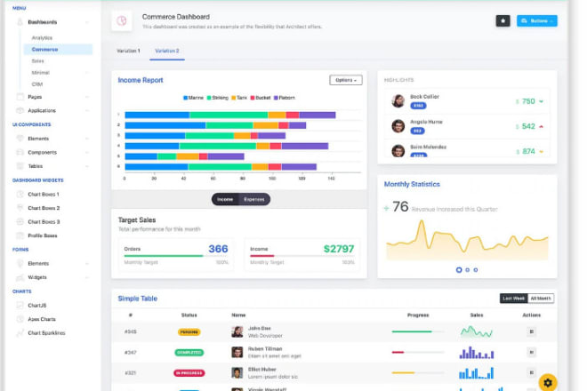 I will create admin dashboard and interactive data visualizations