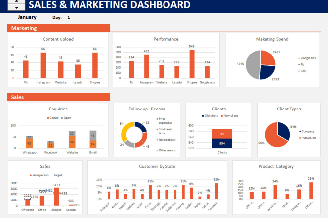 I will create excel kpis and visualize your data