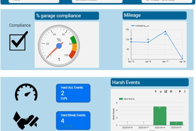 I will create interactive dashboards with google data studio