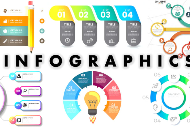 I will design unique infographic flowcharts and any diagram