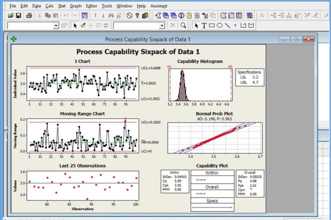 I will do perfect statistical data analysis