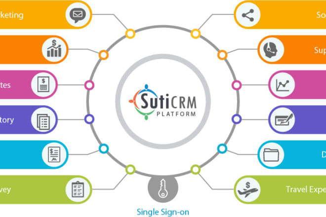 I will do suitecrm installation and customization