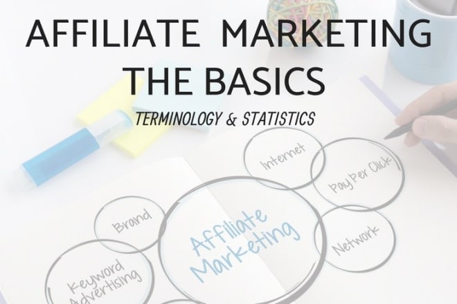 I will make affiliate marketing website for you