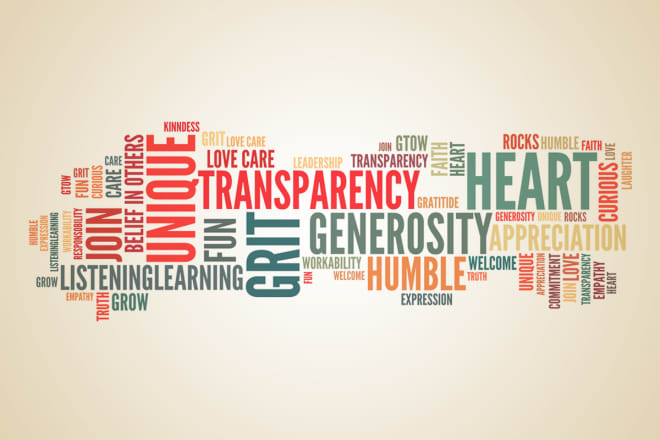 I will make an amazing custom word cloud header for your website