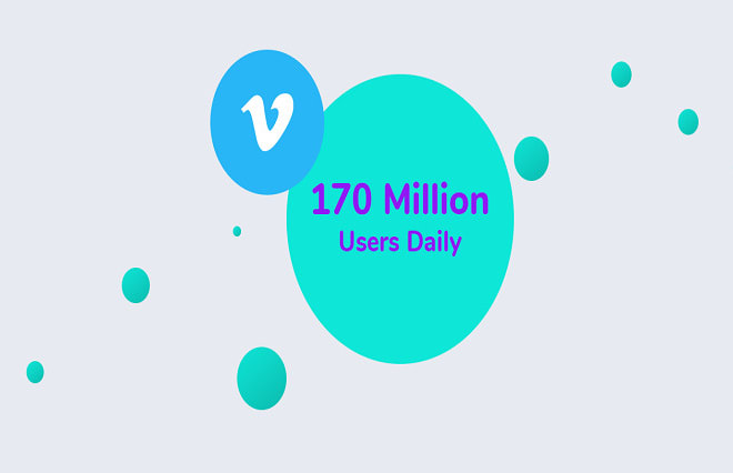I will promote your vimeo, vevo, vivo video to active viewers