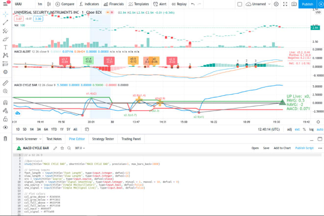 I will provide profitable forex trading bot, forex ea robot, forex bot, metatrader