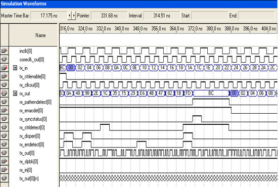 I will provide solution to verilog and vhdl project using vivado and quartus2 software