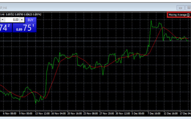 I will provide you already made mt4 or mt5 indicators